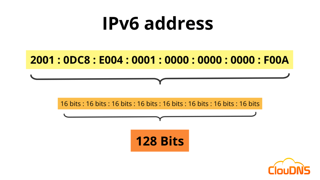 ipv6 چیست؟