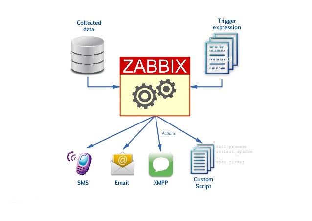 zabbix چیست ؟