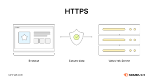 https چیست ؟