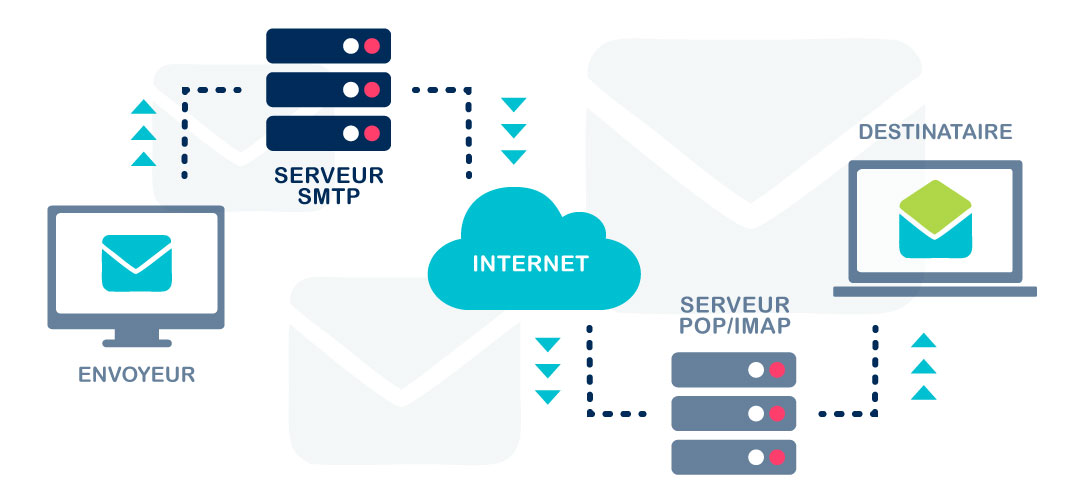 کاربردهای پروتکل SMTP