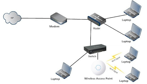 نصب OpenWrt